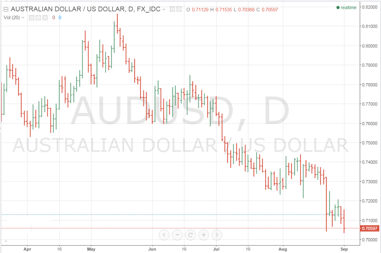 australia-a-trading-partner-from-down-under-trading-australia