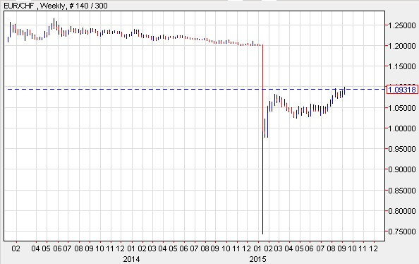 Currency Trading In Australia