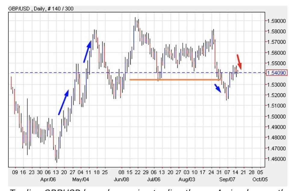 forex trading strategies