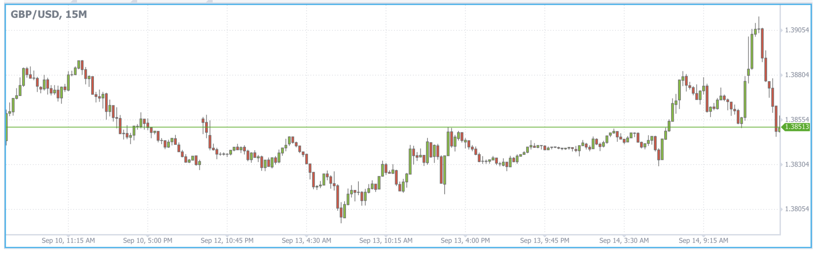 forex trading strategies