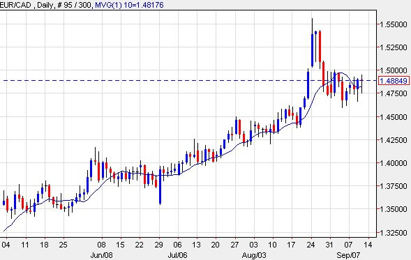 How To Read Forex Charts!    Xtrade - 