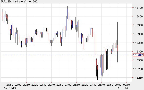 live forex rates in action