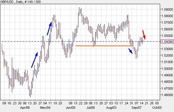 Forex strategiescom