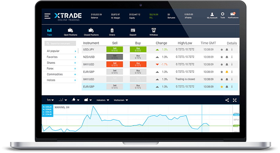 Платформа браузер. XTRADE. XTRADE Интерфейс. CFD trading platform. XTRADE kz Алматы.