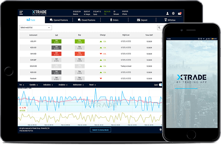 Online Forex Trading And Cfd Trading Xtrade - 